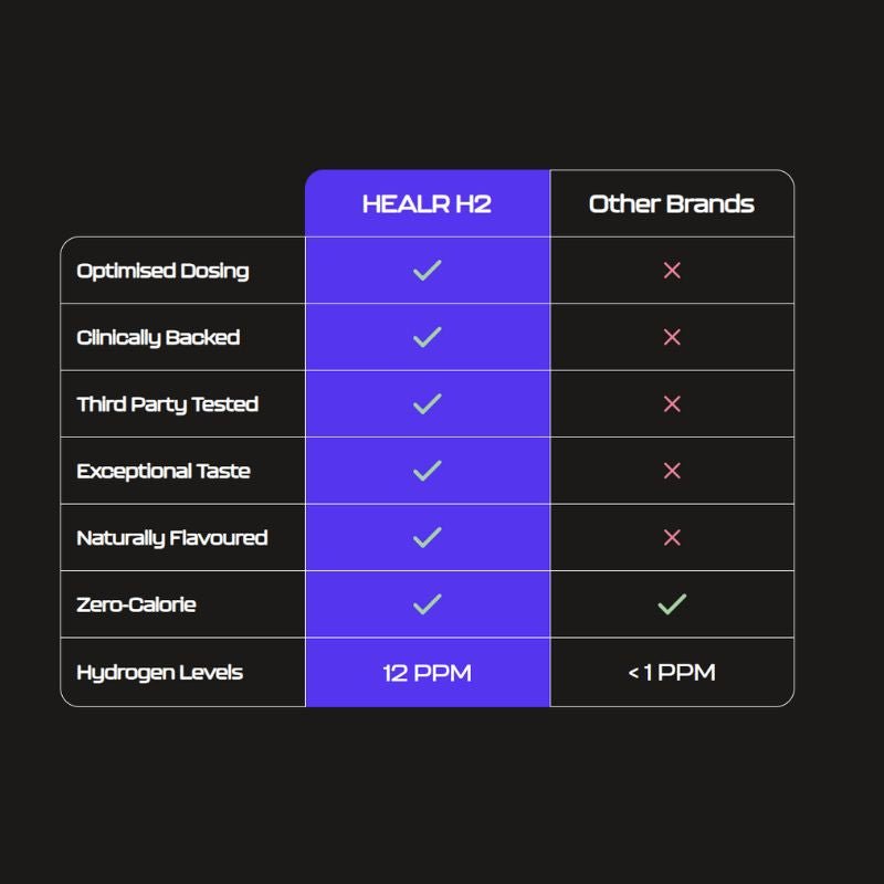 Healr H2 Hydrogen Water Tablets