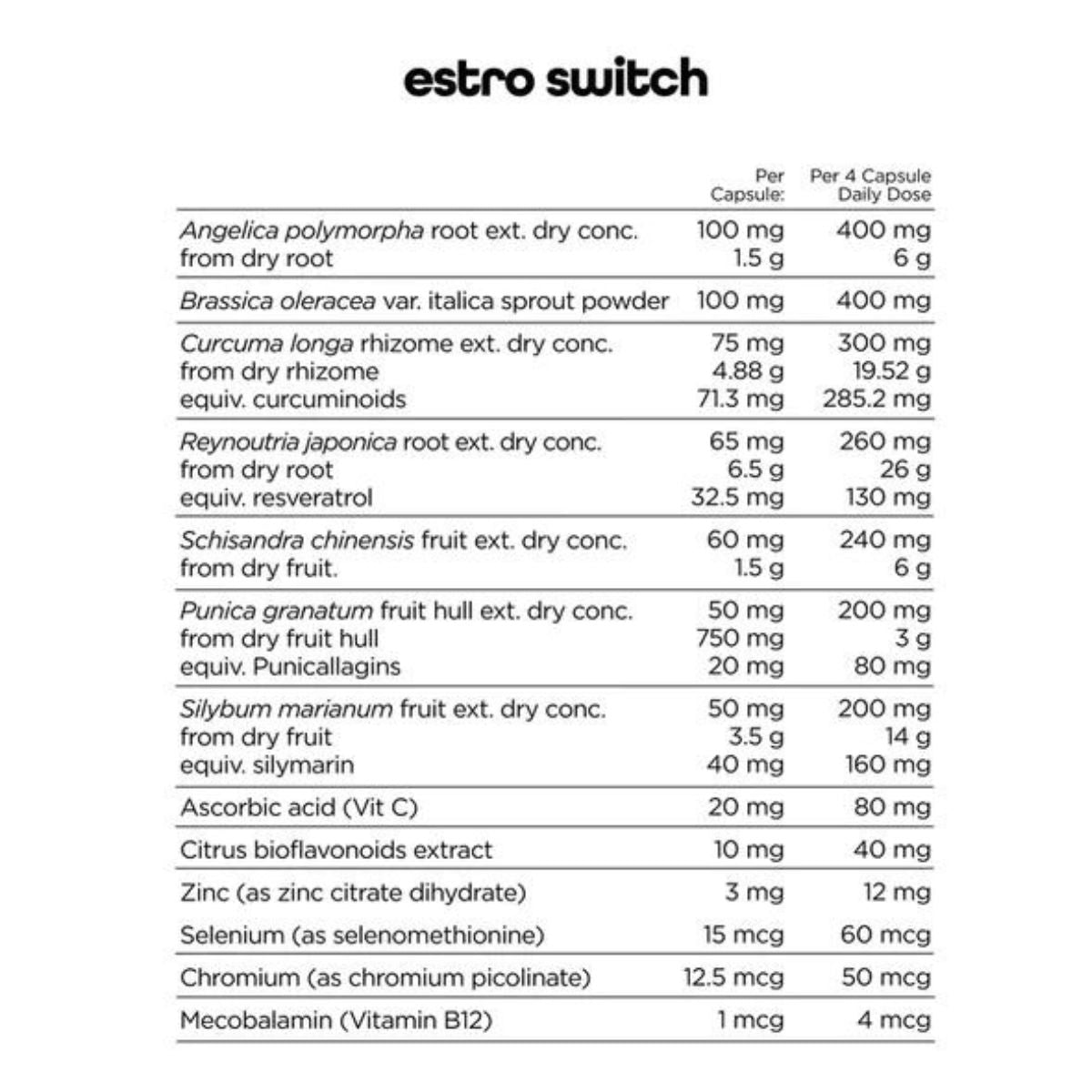 Switch Nutrition Estro Switch NIP