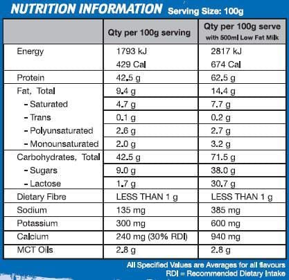 International Protein Extreme Mass