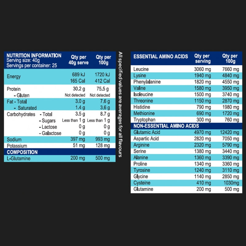 International Protein NiHPRO - Hydrolysed Protein Isolate - NIP