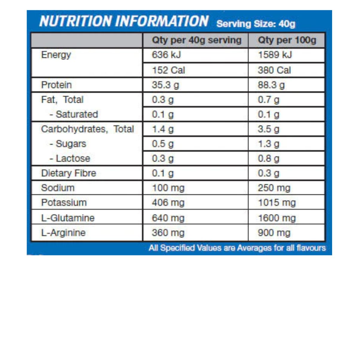 International Protein Kre-Alkalyn