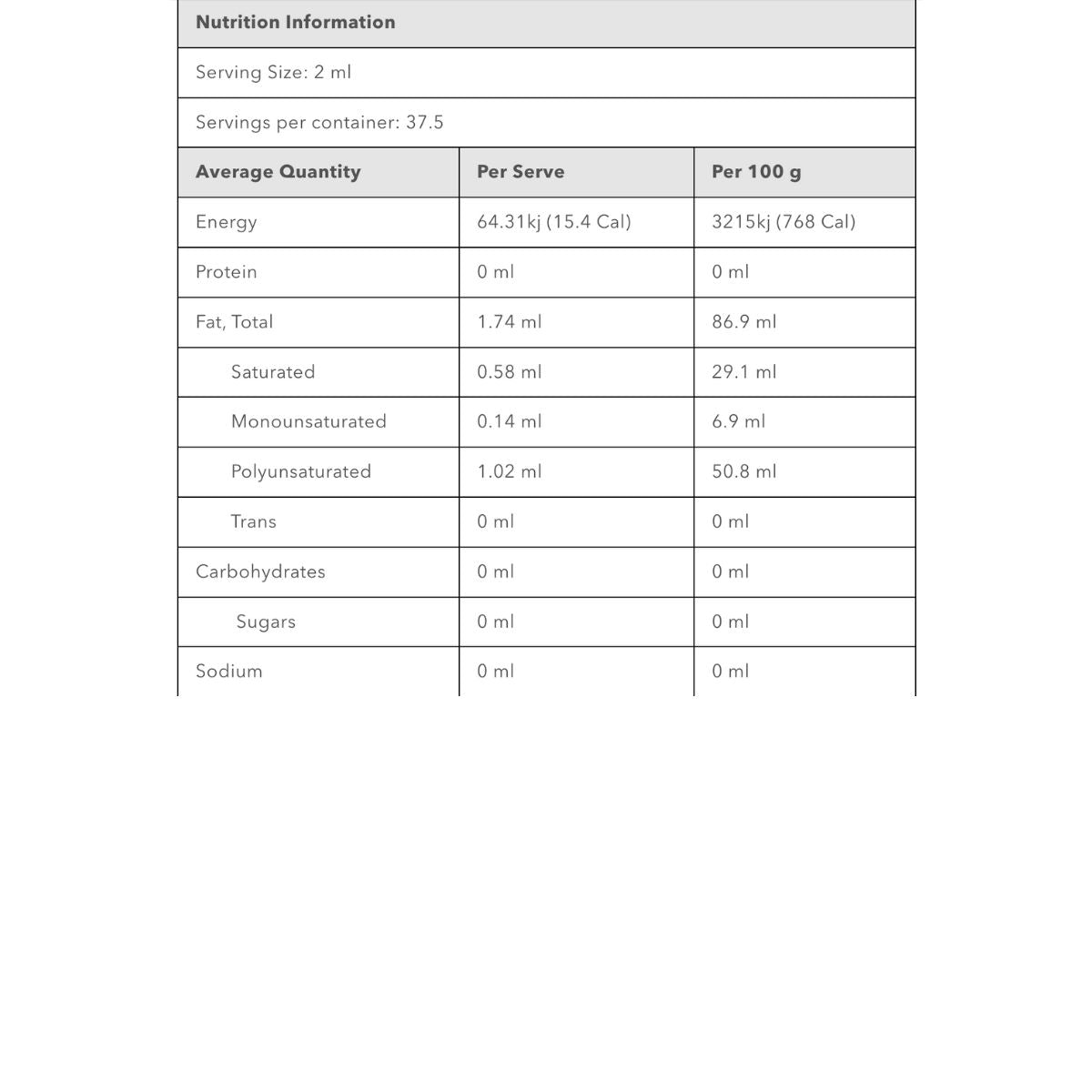 ATP Science Amperage