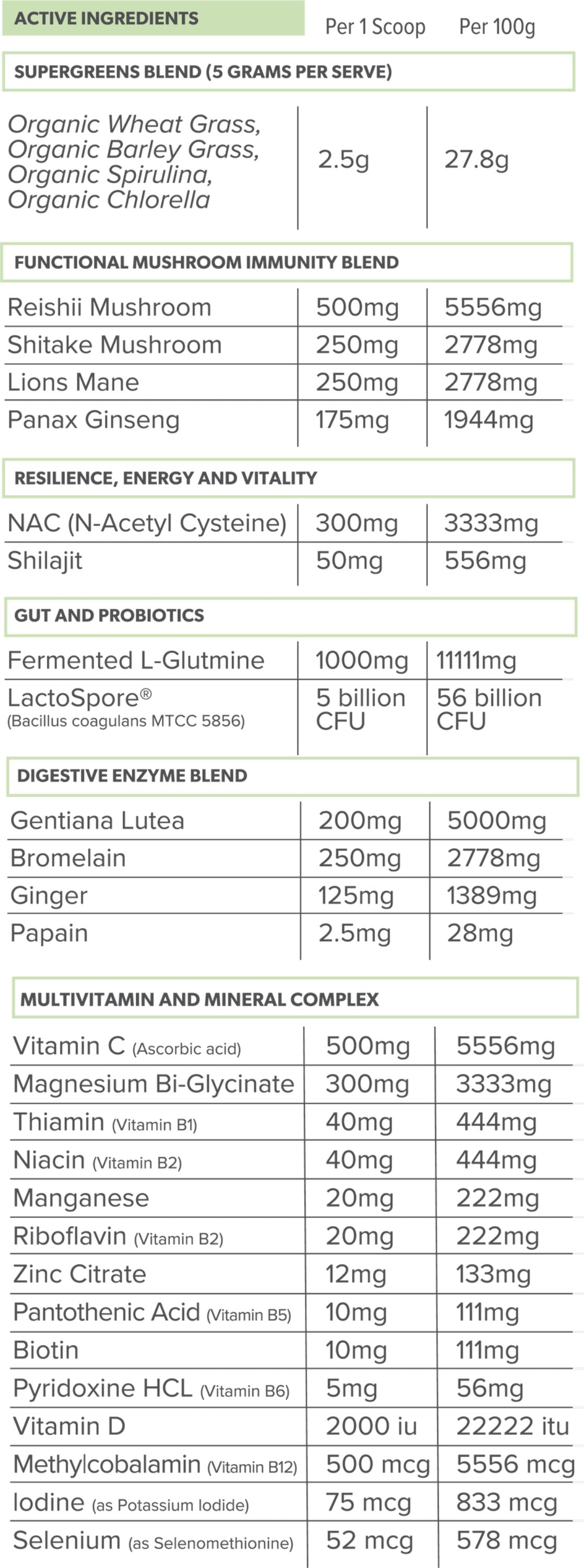 Primabolics Everyday Health Wellness Formula + Greens NIP