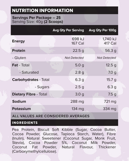 Custard Plant Protein