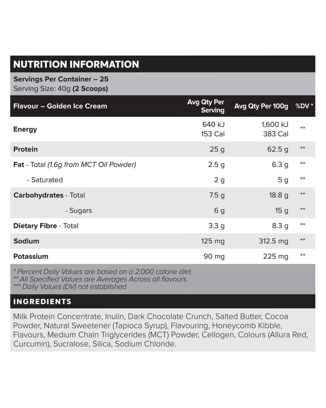 Casein Custard