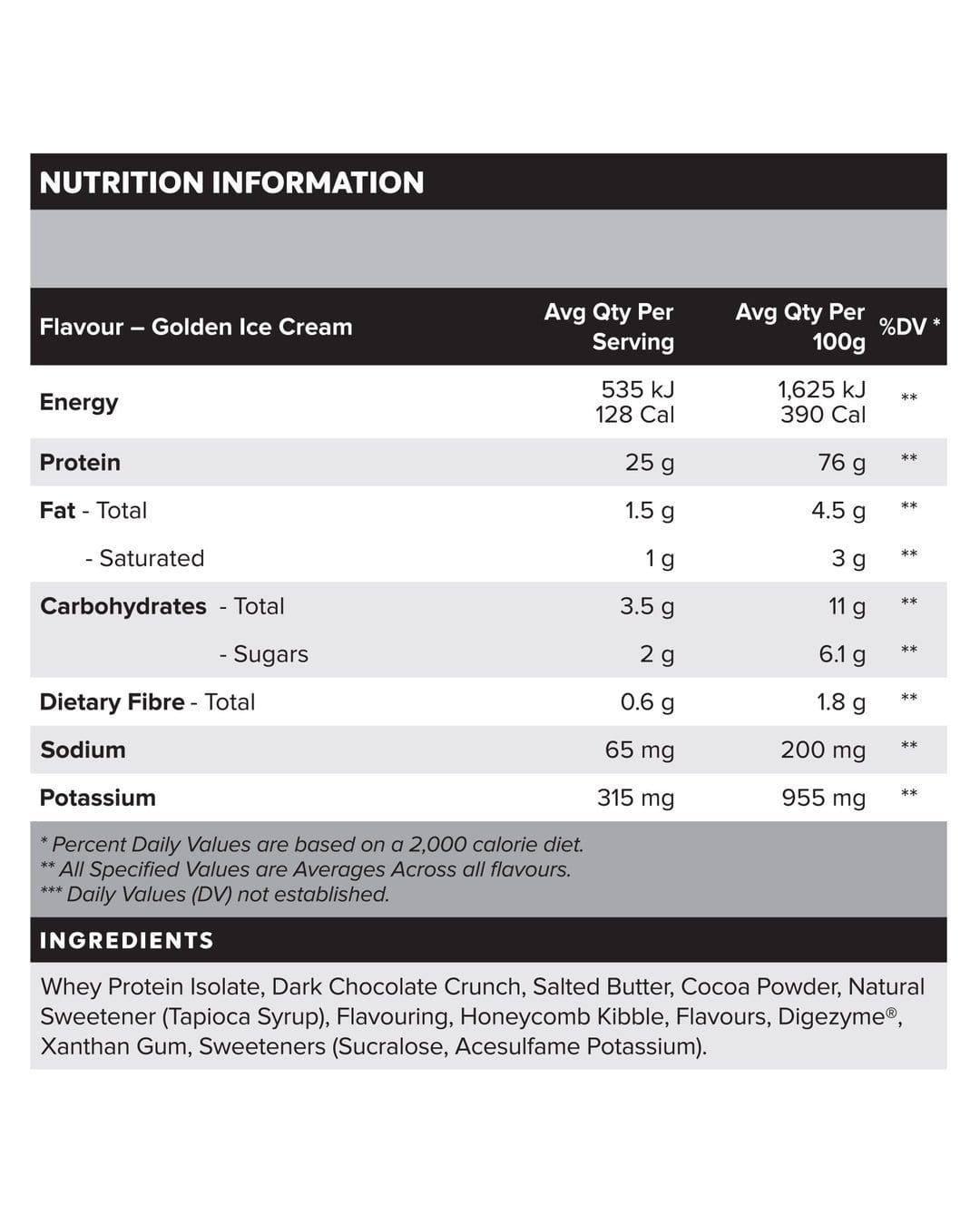 Protein
