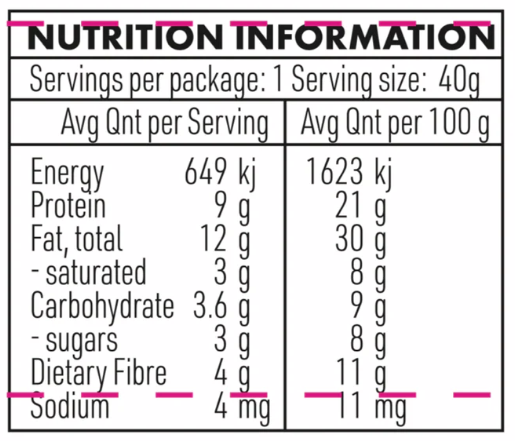 Collagen Bar