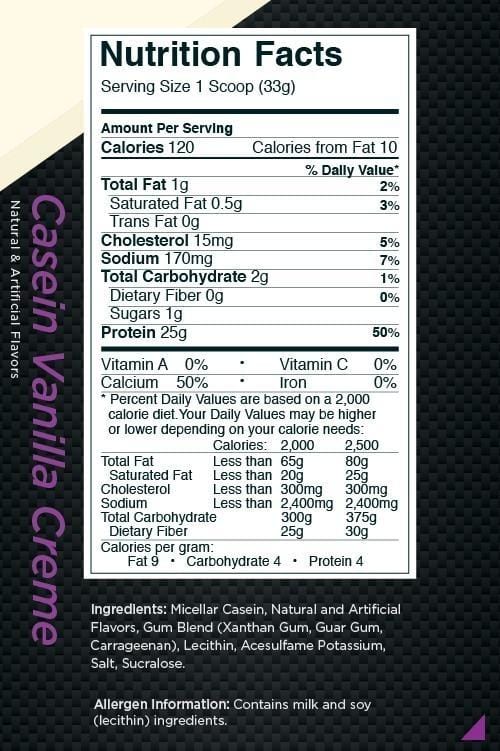 R1 Casein
