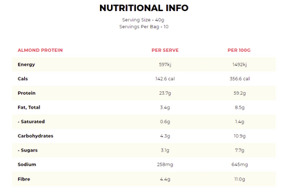 Almond Protein
